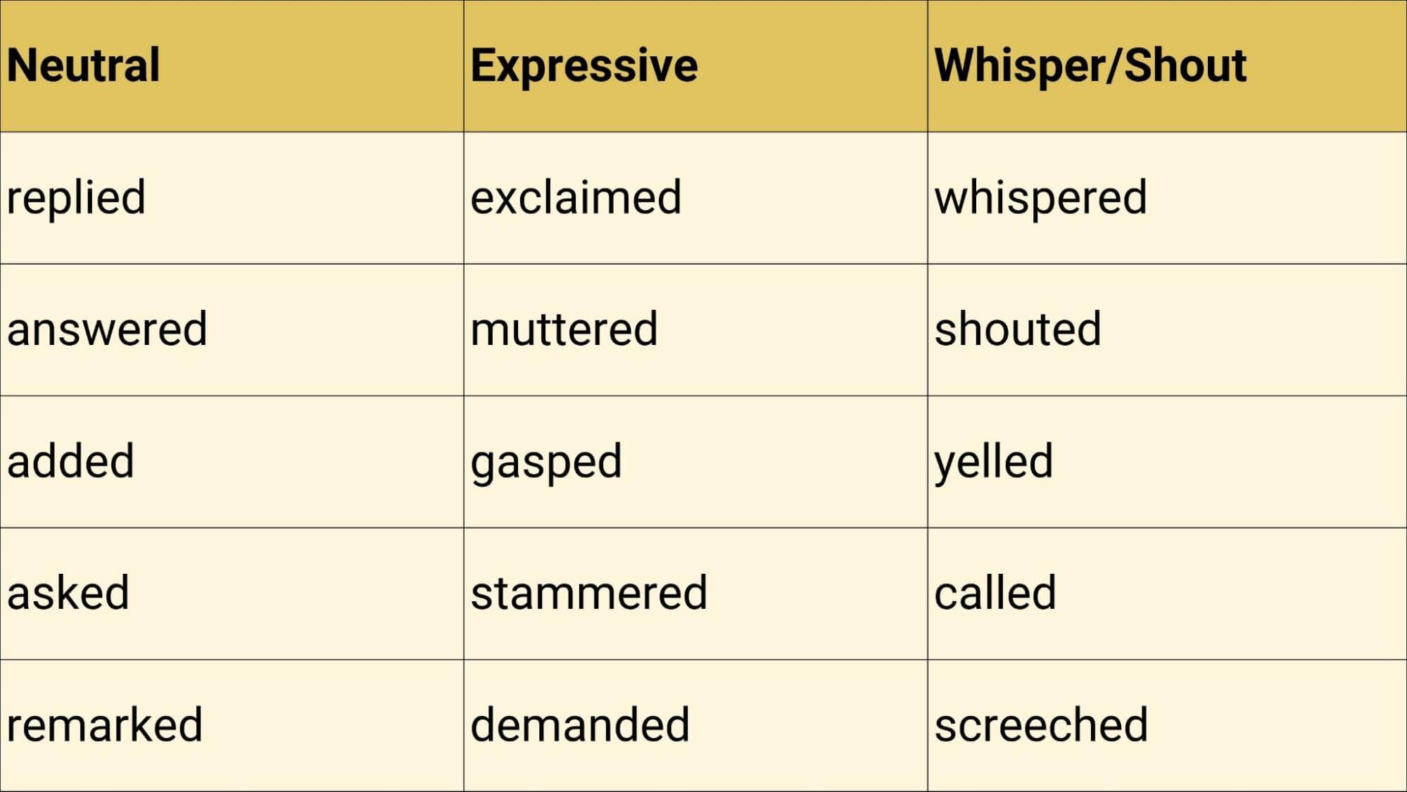 Alternatives for said