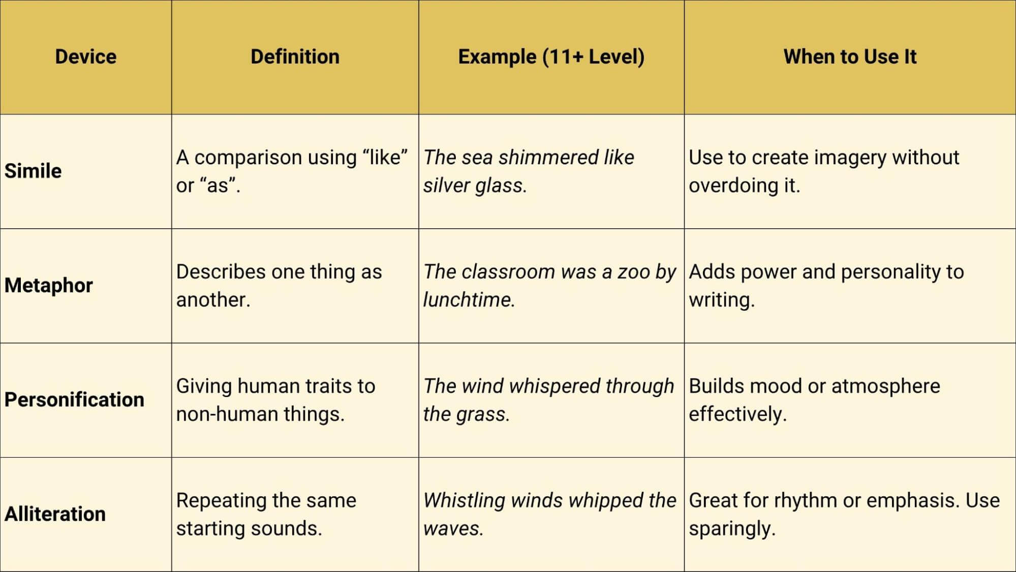 Figurative language