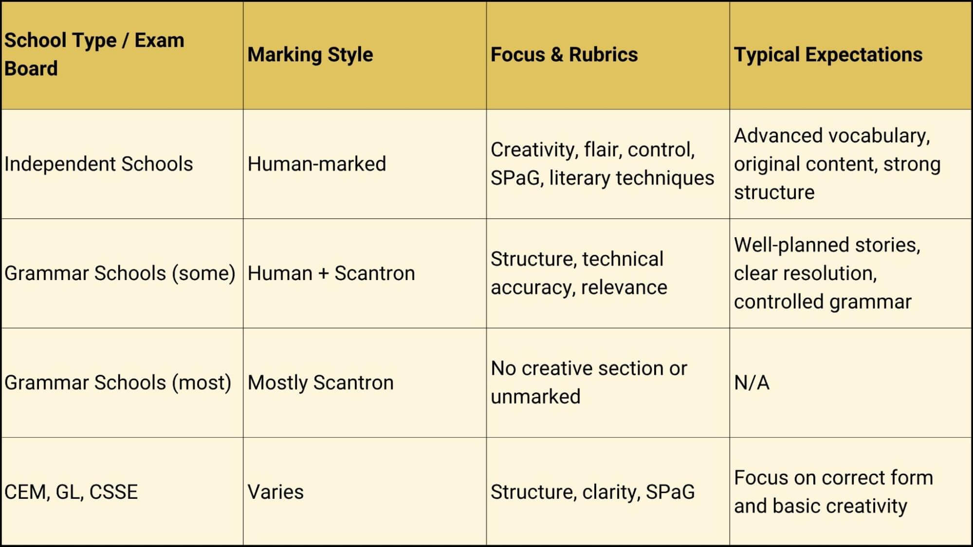 Marking expectations