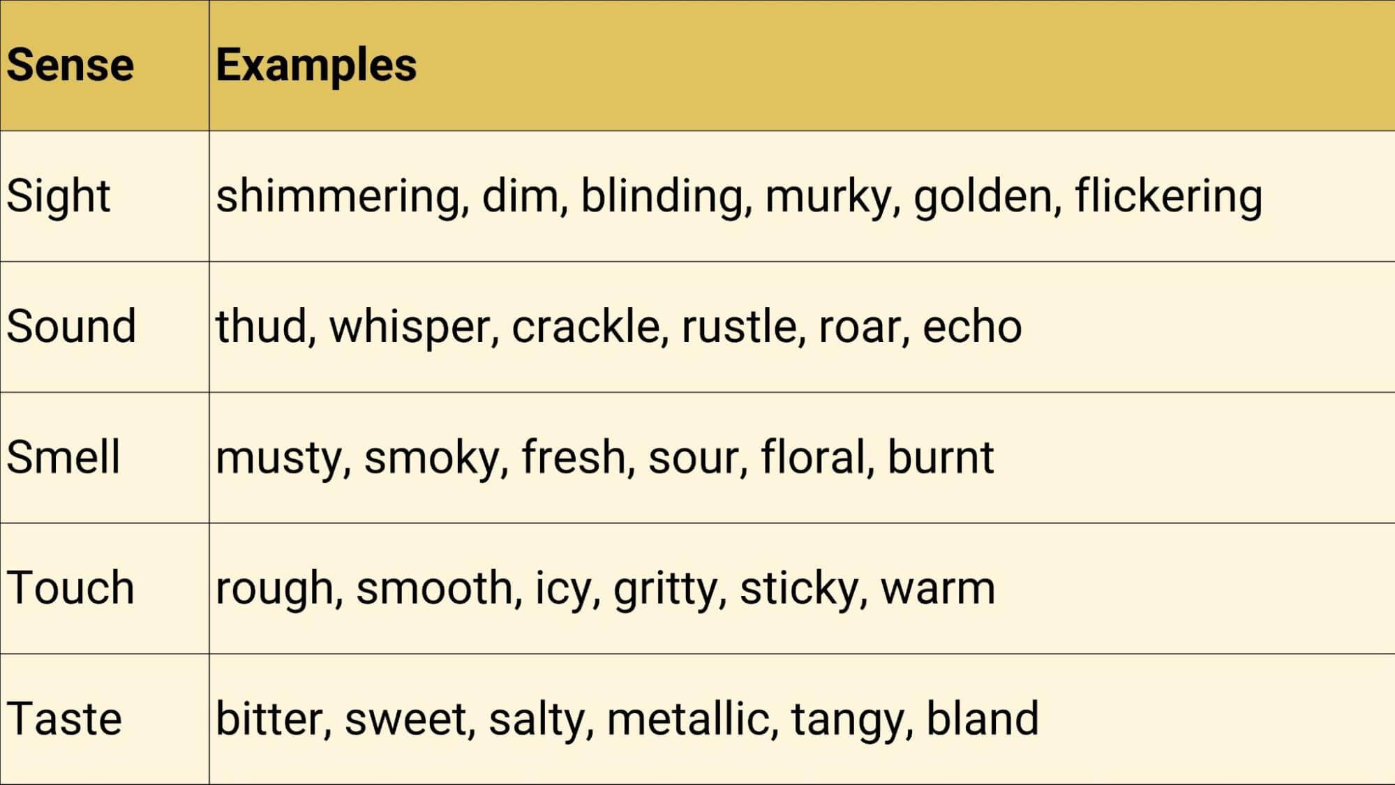 Sensory details
