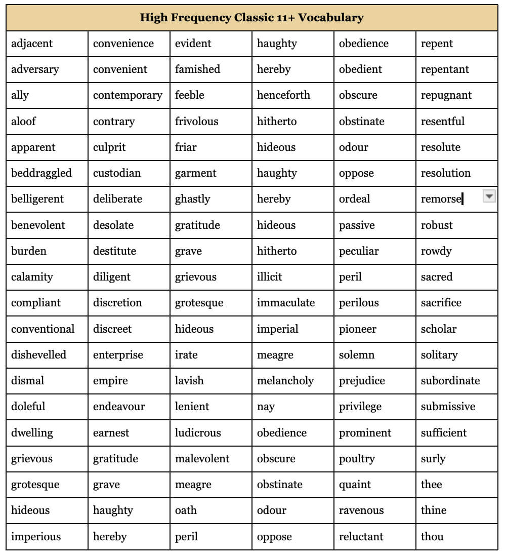 A reference table headed High Frequency Classic 11+ Vocabulary, listing classic exam words such as adjacent, custodian, melancholy, hitherto and endeavour