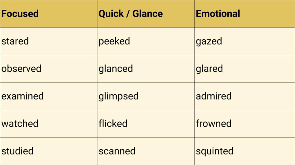 Alternatives for looked