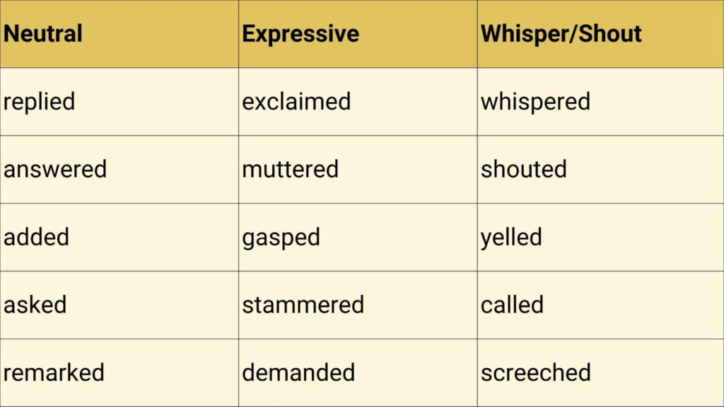 Alternatives for said