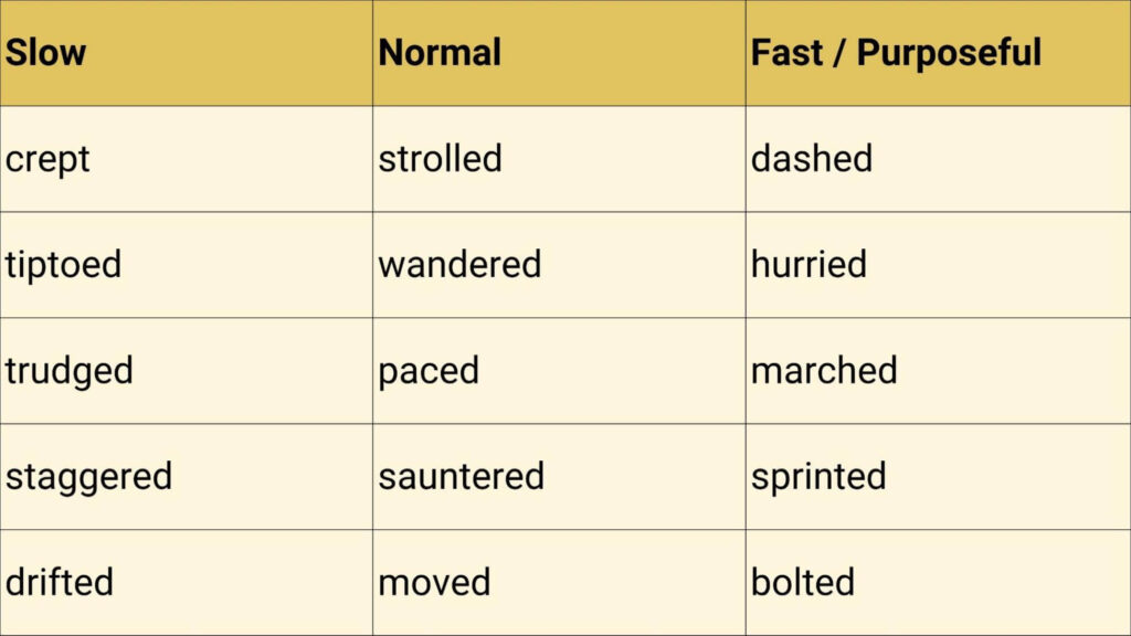 Alternatives for walked